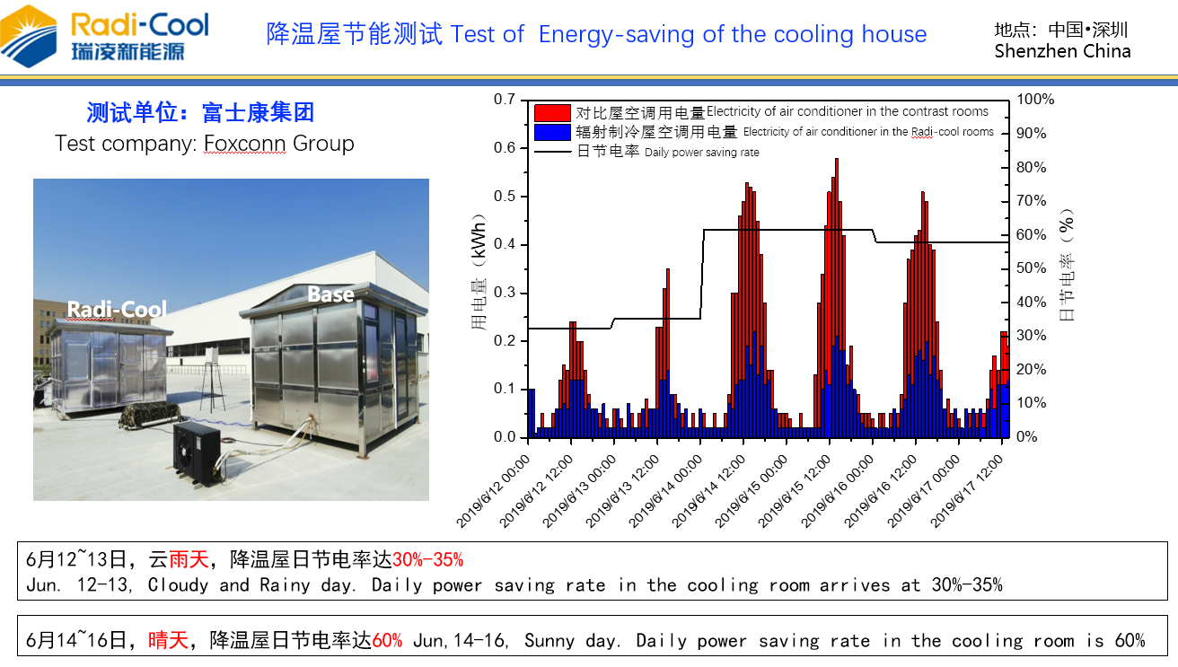 Gemma's radiation refrigeration products favored by big comp